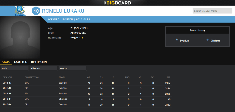 lukaku