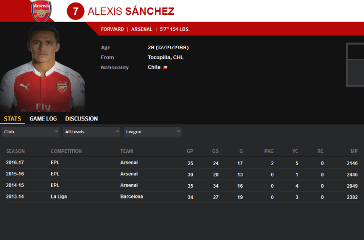 sanchez