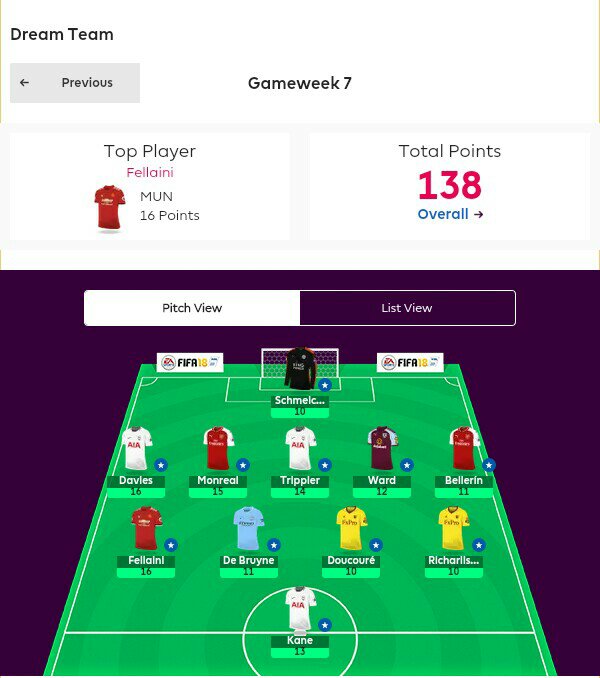 HOW GOOD IS GAME WEEK 7 DREAM&nbsp;TEAM?